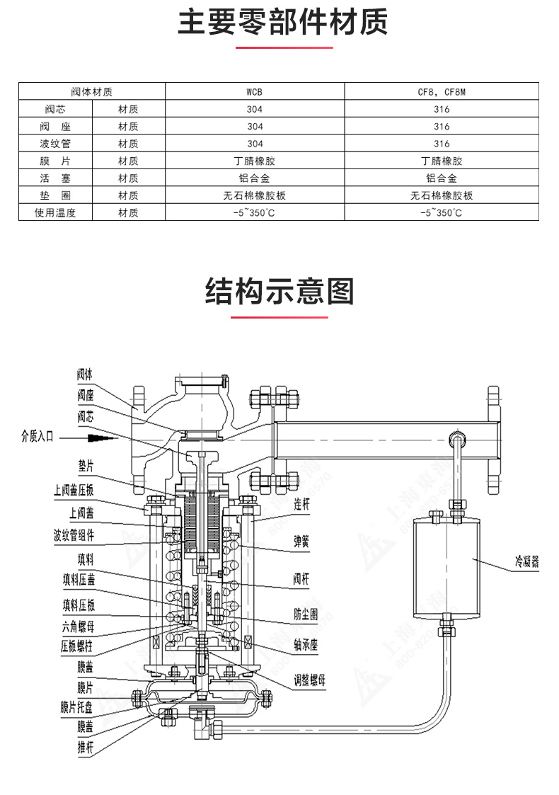 ZZYP型自立式压力调节阀_乐玩在线结构图.jpg