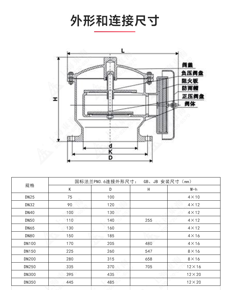 ZFQ-2型不锈钢呼吸阀_乐玩在线结构图.jpg