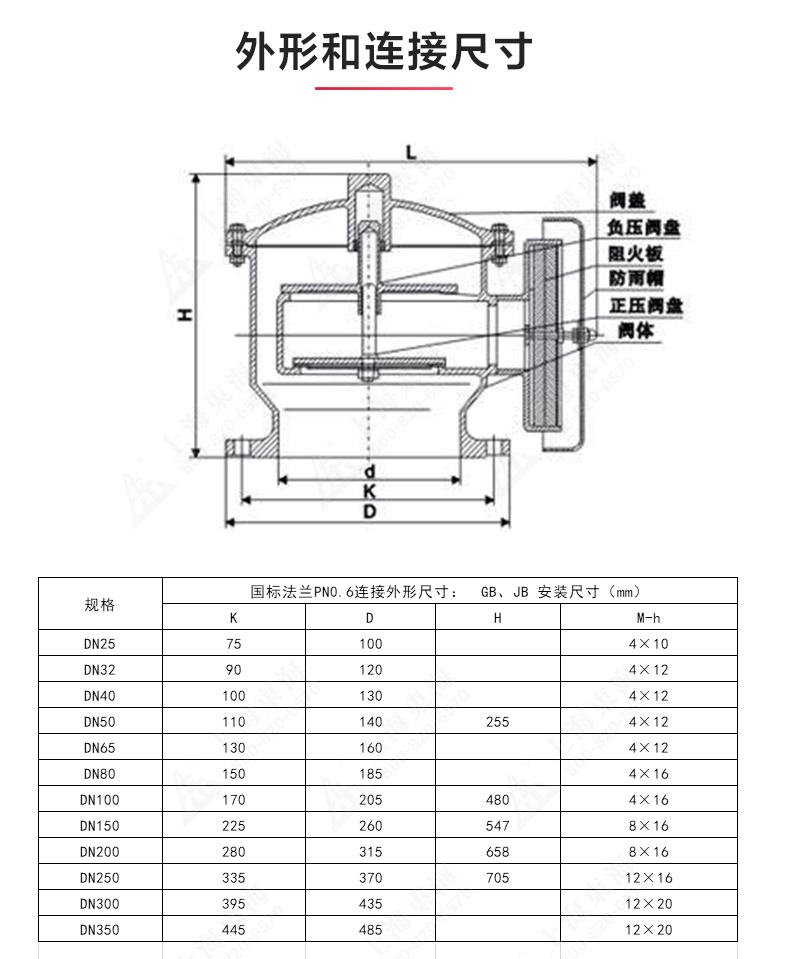 ZFQ-2型铸钢呼吸阀_乐玩在线结构图.jpg