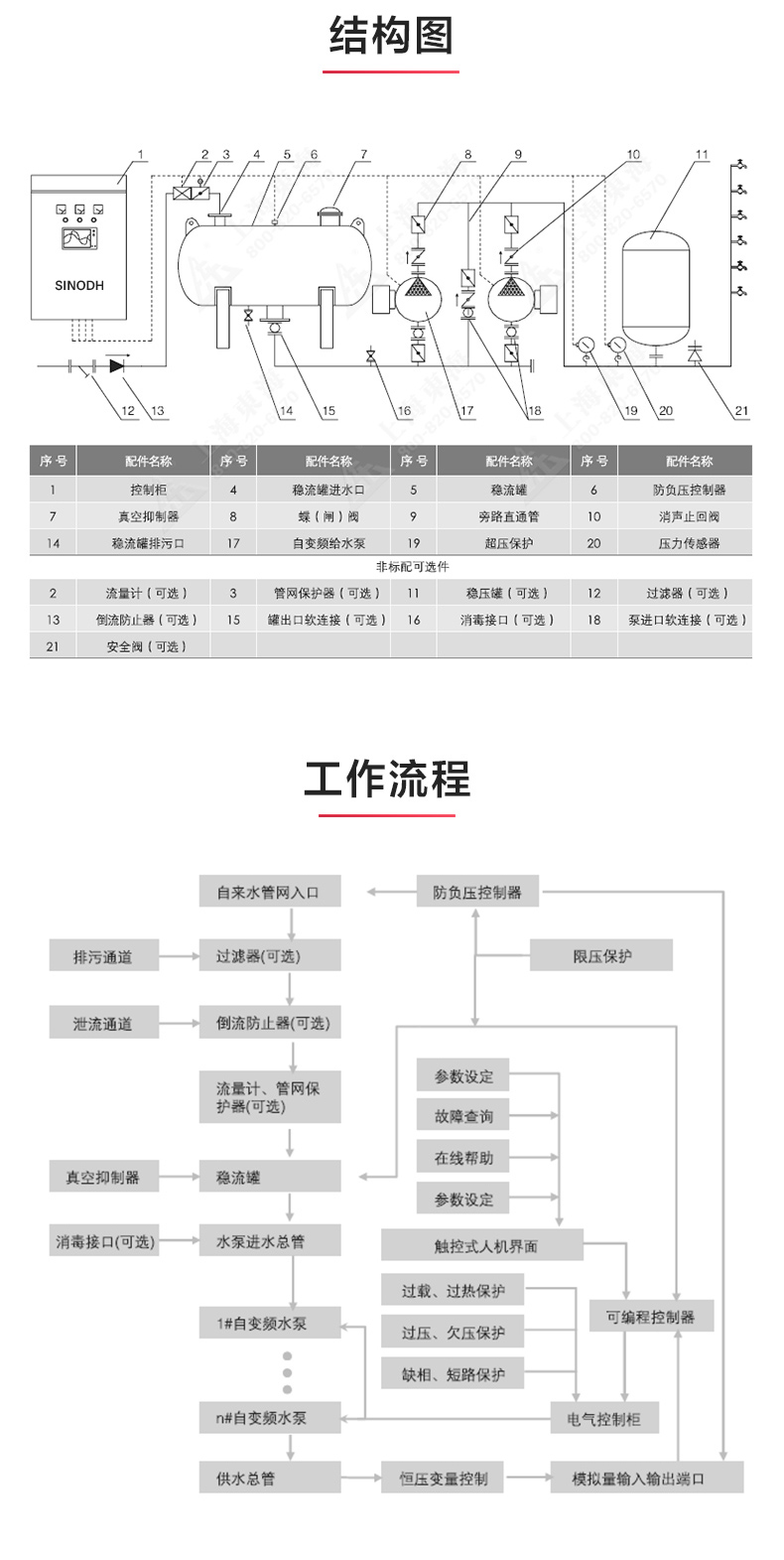 二次供水设备_乐玩在线结构图.jpg
