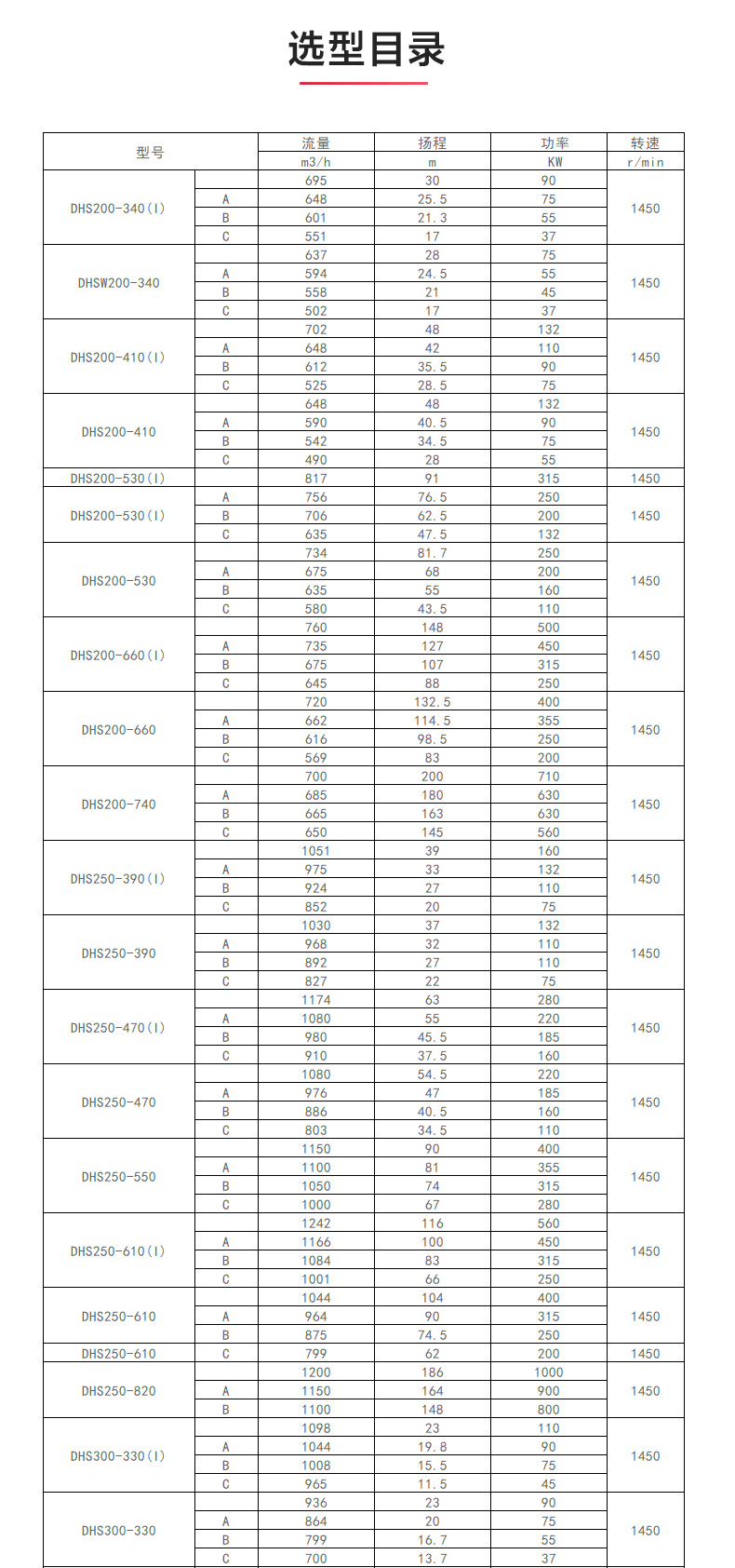 S级中开乐玩在线(中国)_乐玩在线选型目录1.jpg