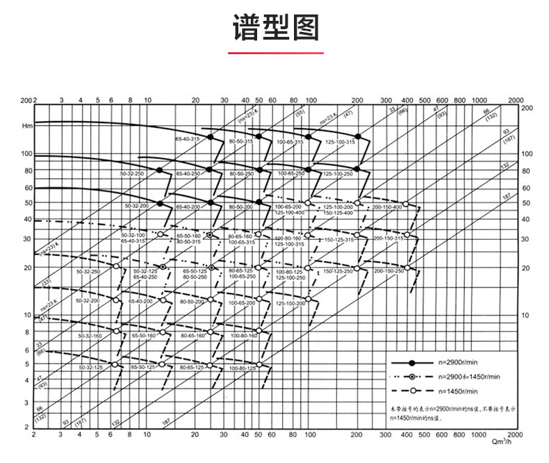 IR型离心乐玩在线(中国)_乐玩在线性能参数.jpg