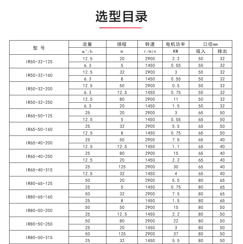 IR型离心乐玩在线(中国)_乐玩在线选型目录.jpg