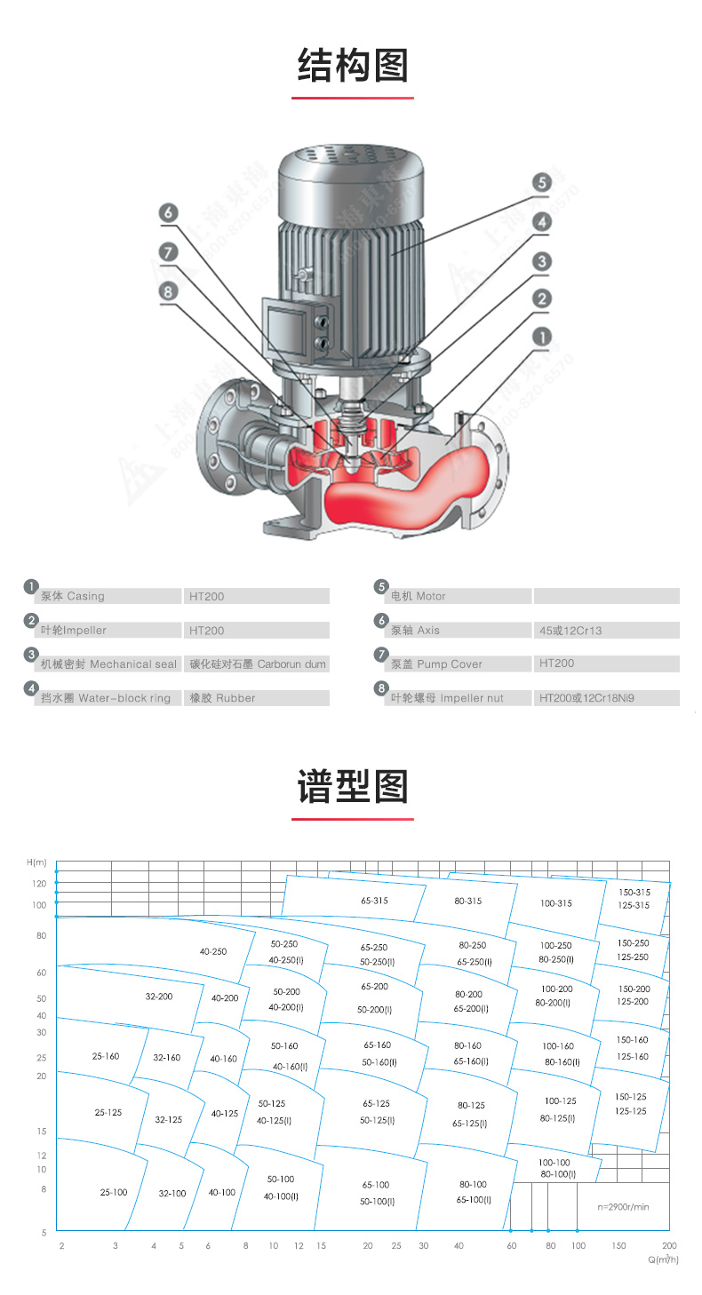 ISG型离心乐玩在线(中国)_乐玩在线结构图.jpg