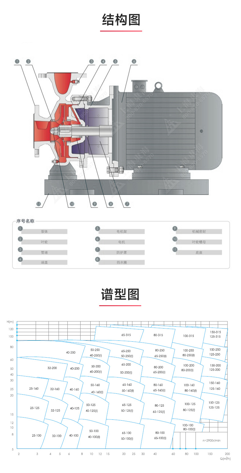 ISW型离心乐玩在线(中国)_03.jpg