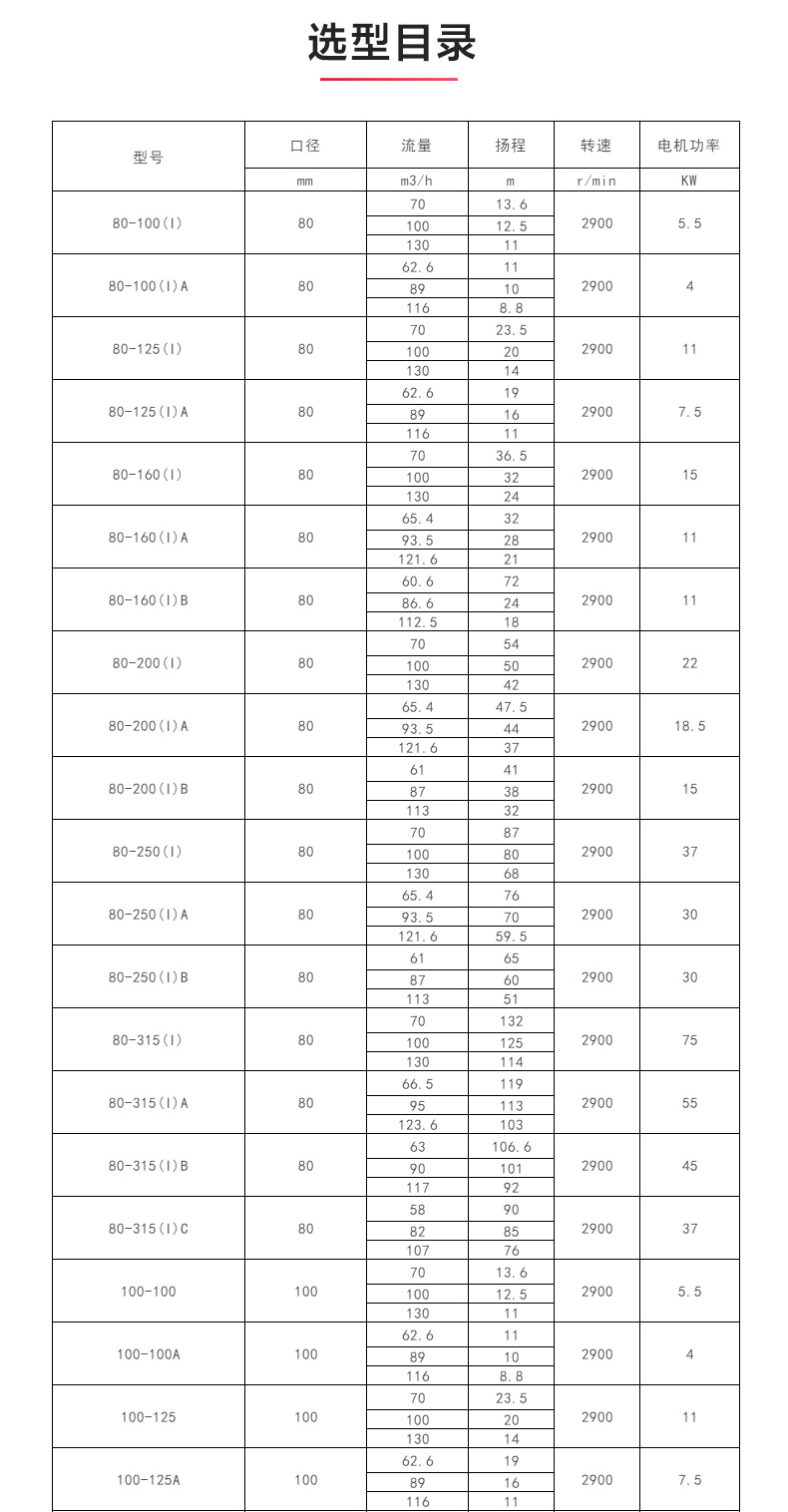 ISW型离心乐玩在线(中国)_04.jpg
