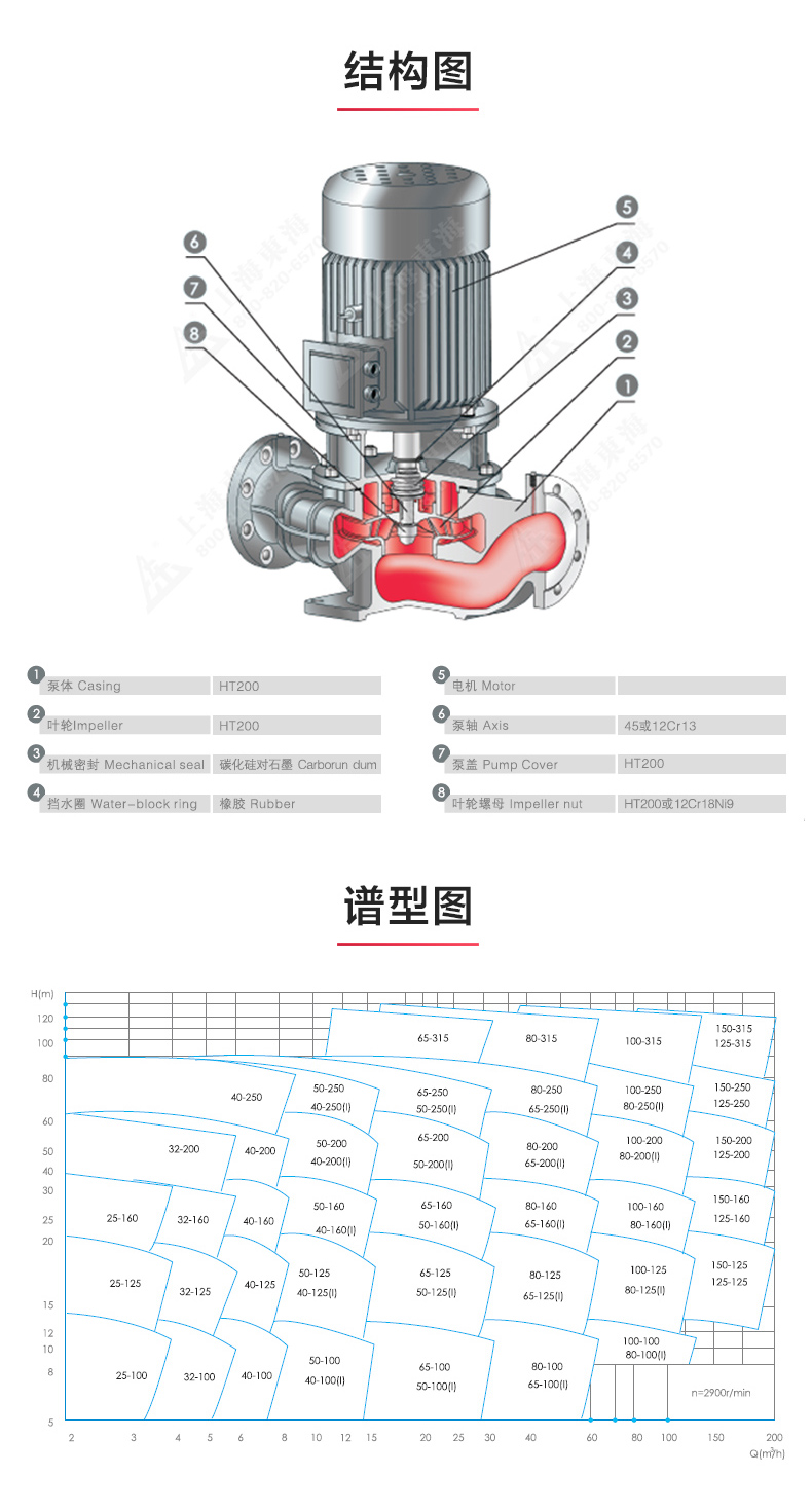 YG型油乐玩在线(中国)_乐玩在线结构图.jpg