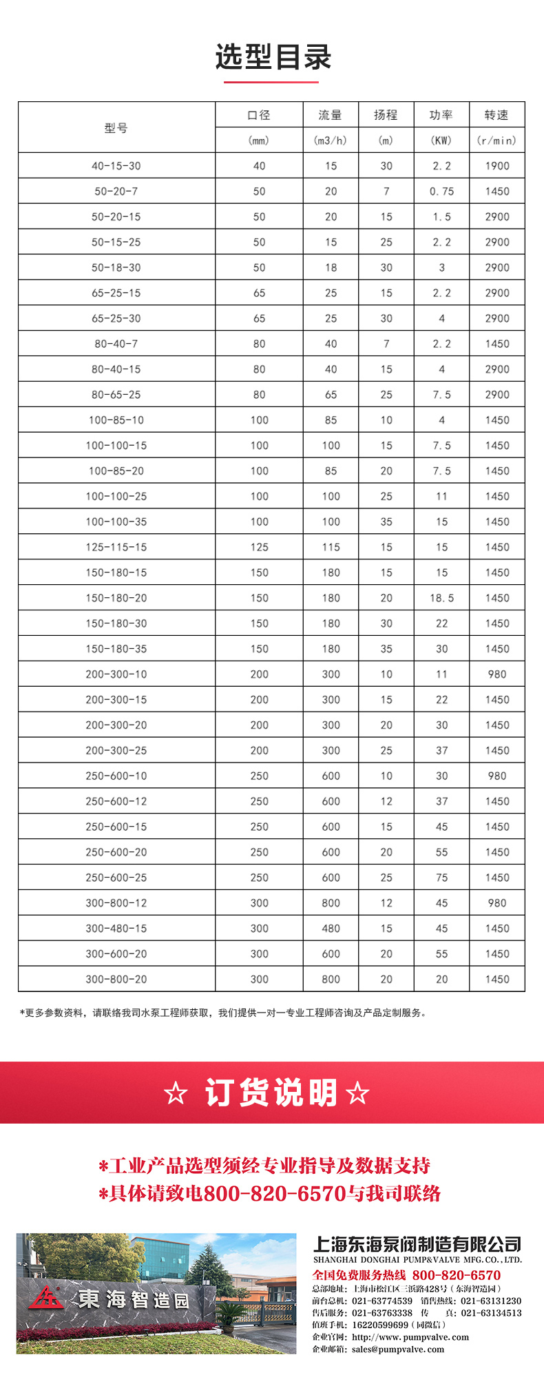 GW型无堵塞管道排污乐玩在线(中国)_乐玩在线选型目录.jpg