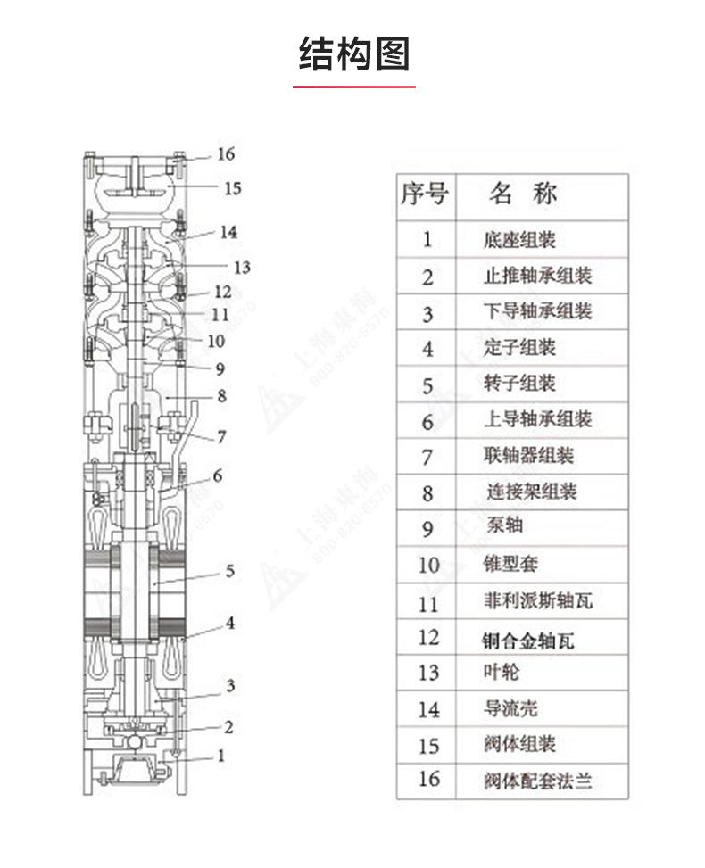 QJ型深井潜水乐玩在线(中国)_乐玩在线结构图.jpg