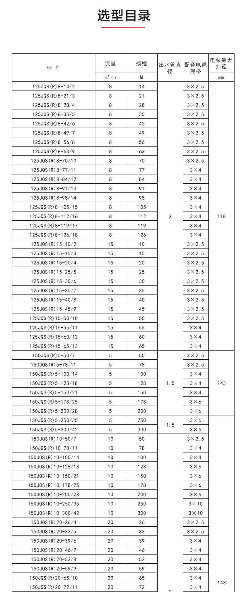 QJ型深井潜水乐玩在线(中国)_乐玩在线性能参数.jpg