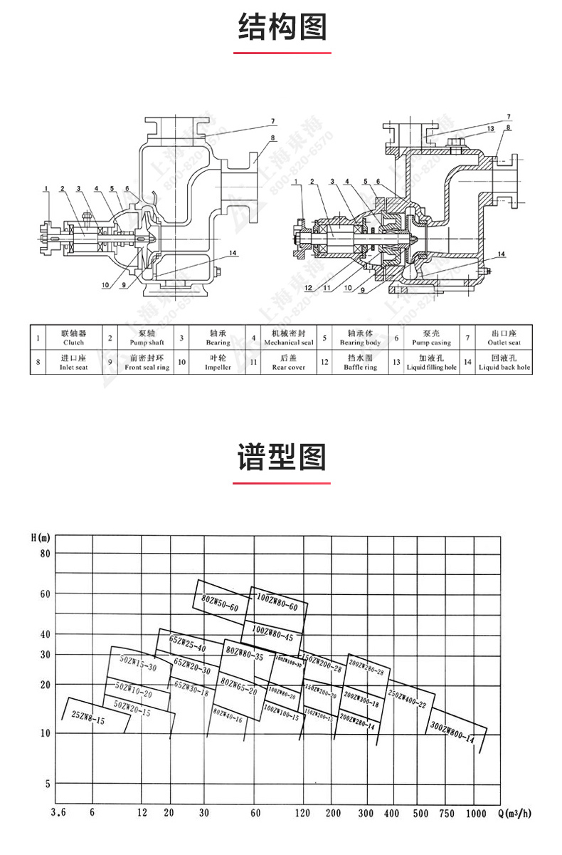 ZX型自吸乐玩在线(中国)_乐玩在线结构图.jpg