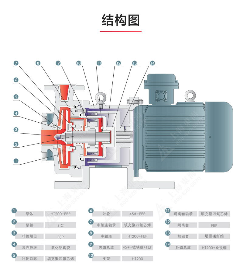 CQB-F型氟塑料磁力乐玩在线(中国)_乐玩在线结构图.jpg