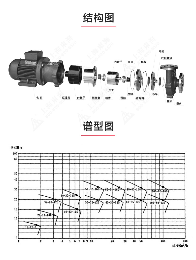 CQB型磁力乐玩在线(中国)_乐玩在线结构图.jpg