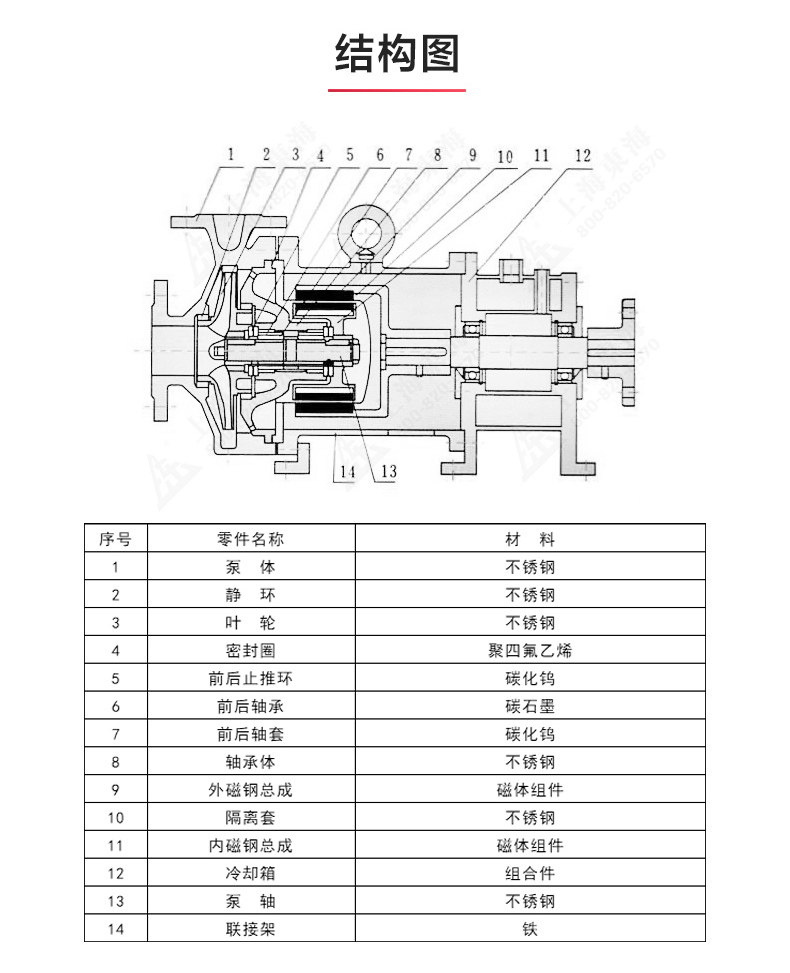 CQG型保温磁力乐玩在线(中国)_乐玩在线结构图.jpg