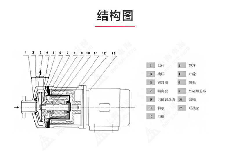 CQ型工程塑料磁力乐玩在线(中国)_乐玩在线结构图.jpg