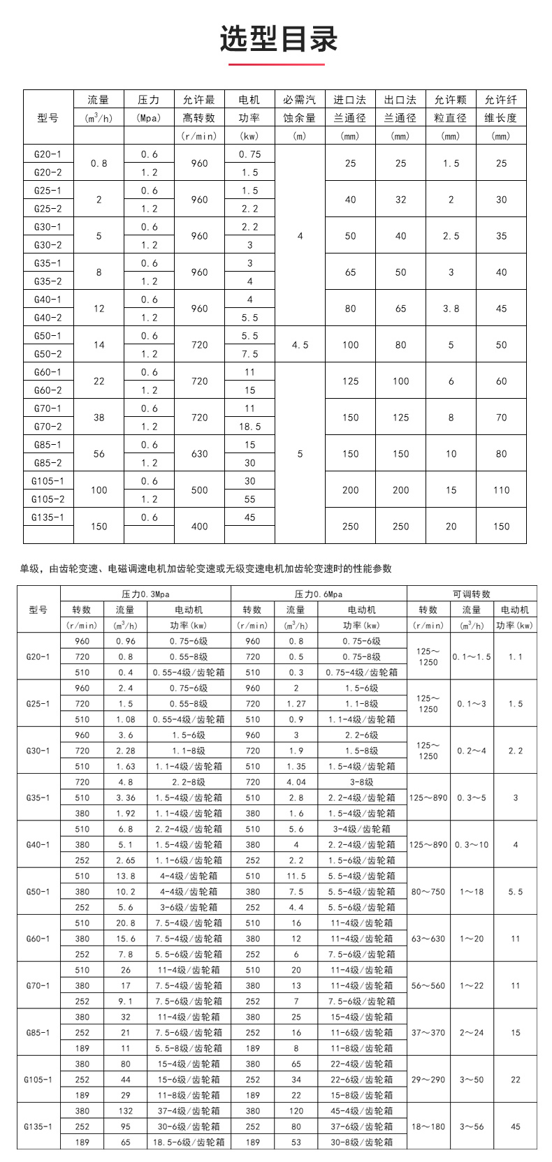 G型螺杆乐玩在线(中国)_乐玩在线选型目录.jpg