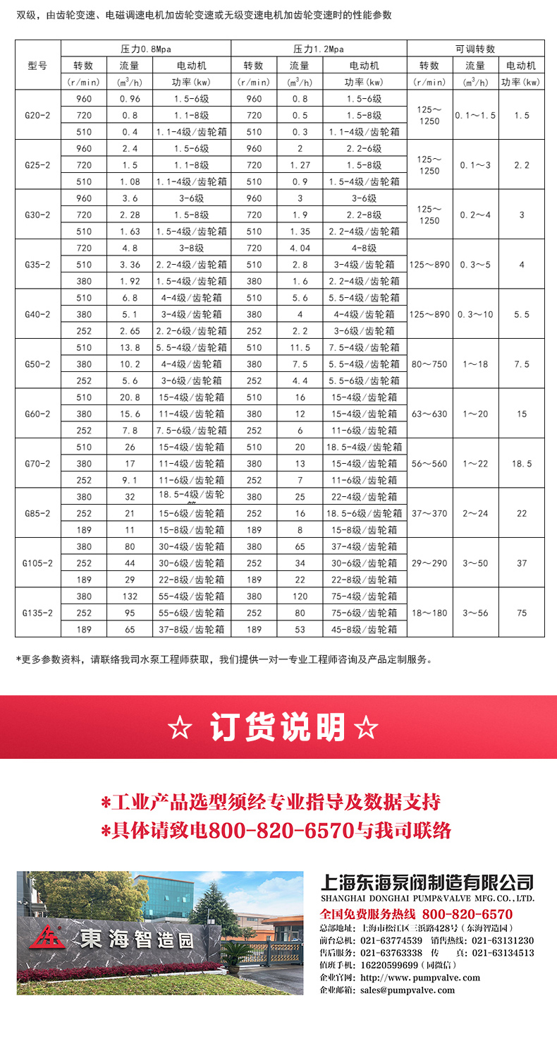 G型螺杆乐玩在线(中国)_乐玩在线选型目录2.jpg