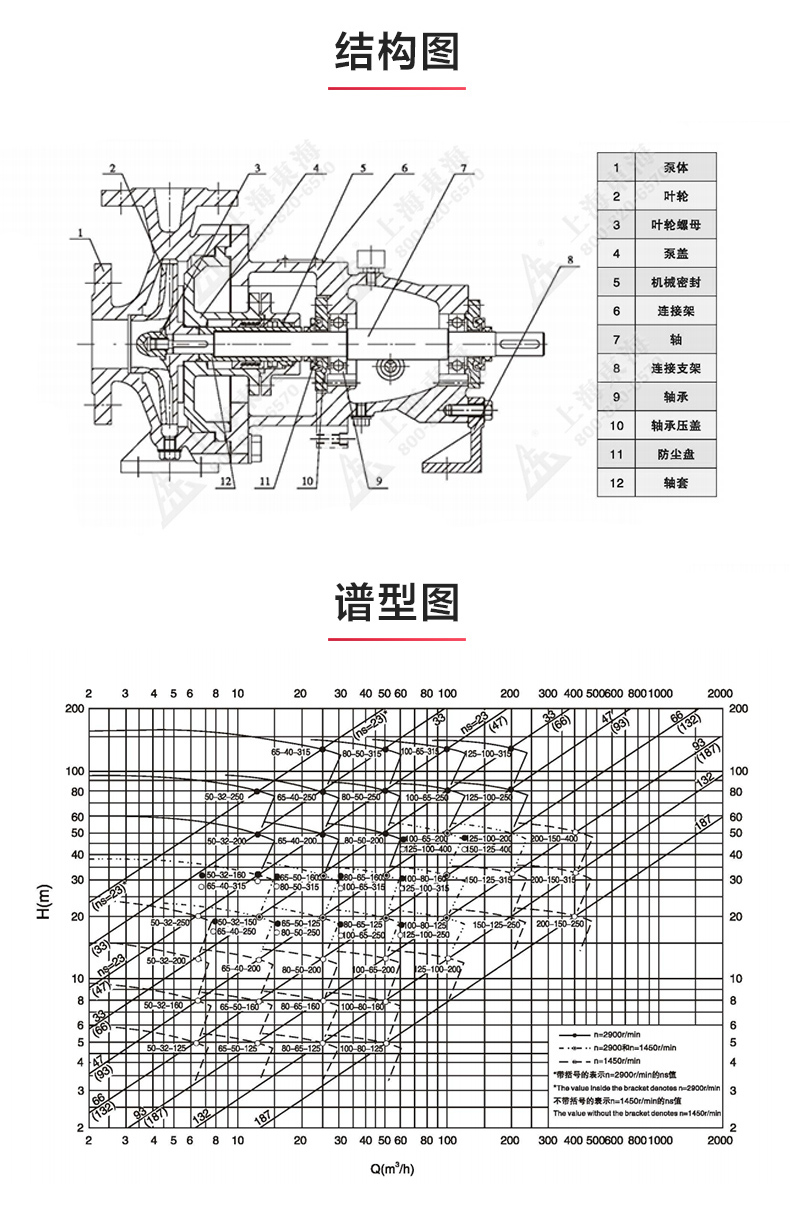 IH型化工乐玩在线(中国)_乐玩在线结构图.jpg