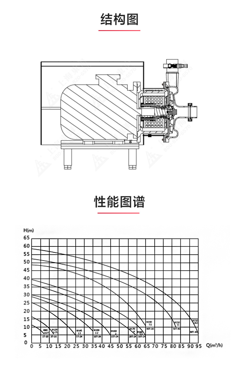 SPC型卫生级离心乐玩在线(中国)_乐玩在线结构图.jpg