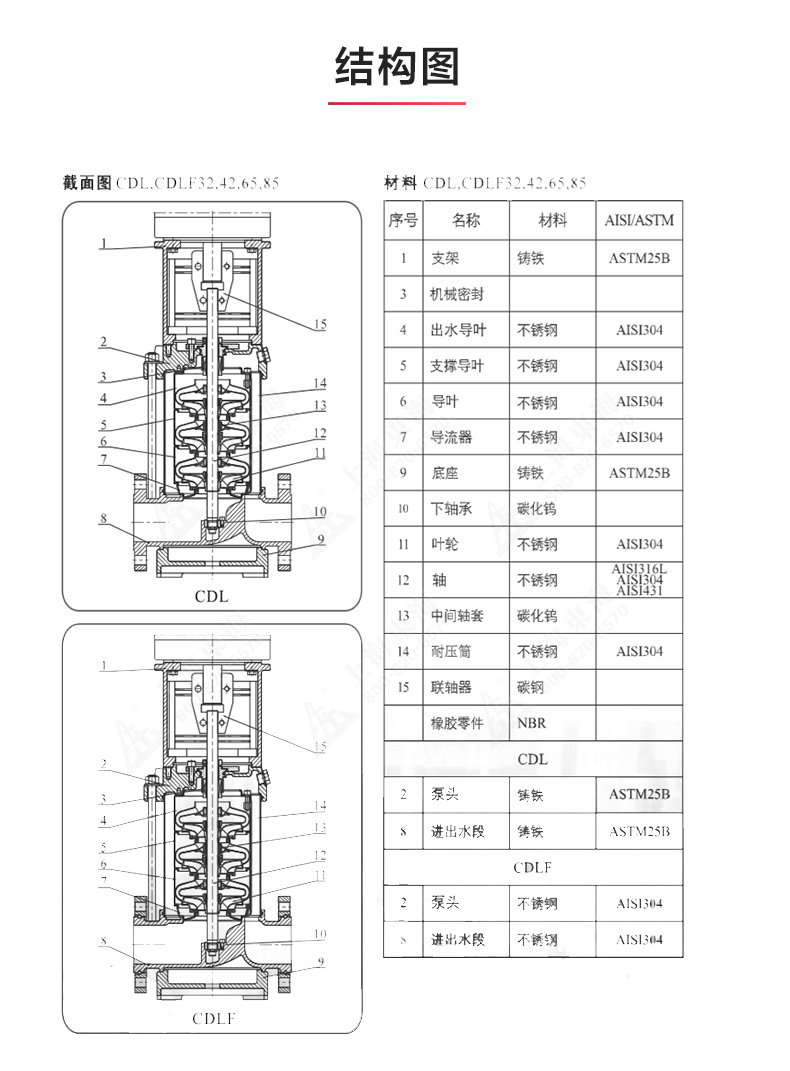 CDLF型立式多级离心乐玩在线(中国)_乐玩在线结构图.jpg