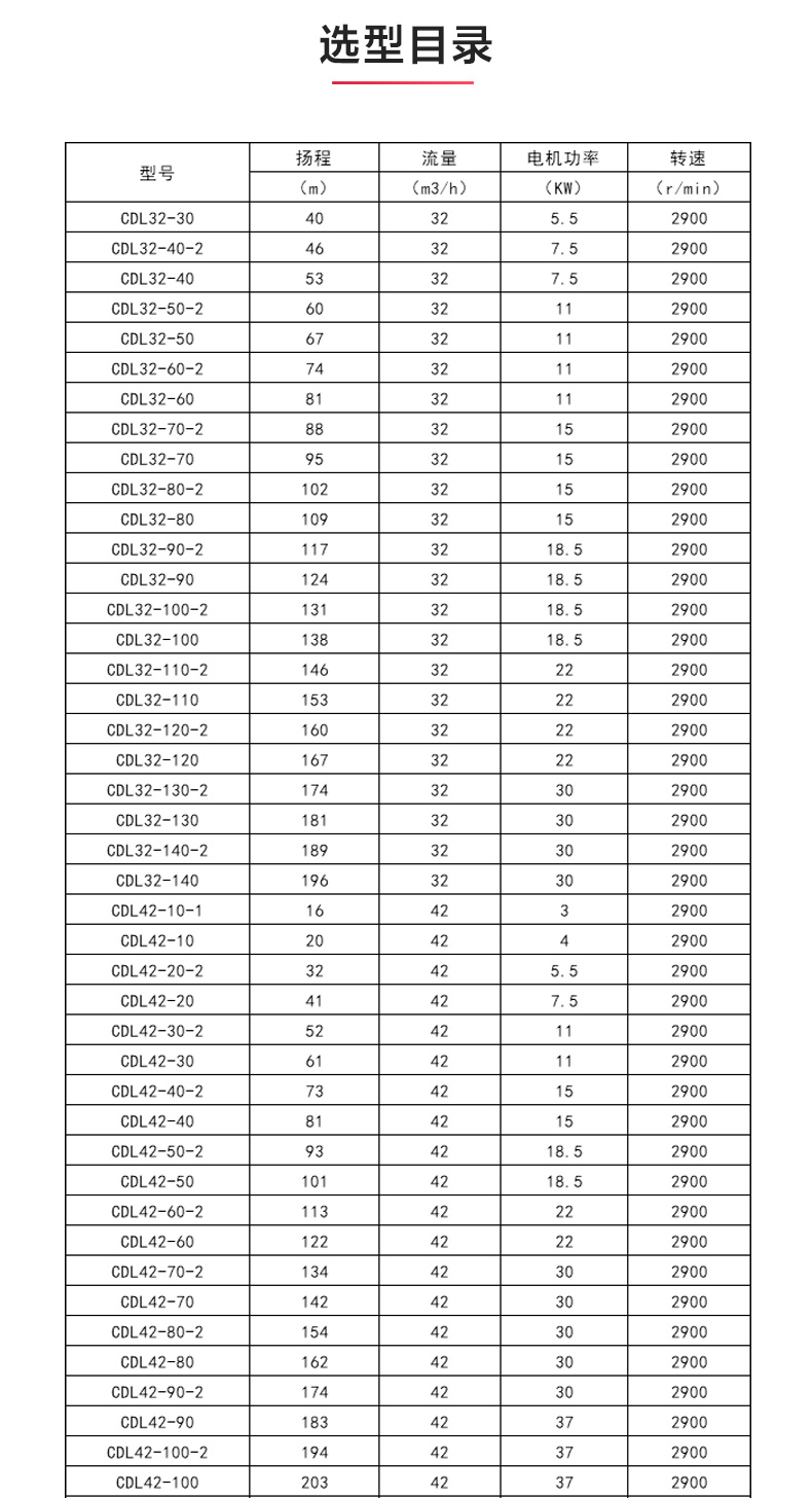 CDLF型立式多级离心乐玩在线(中国)_乐玩在线选型目录1.jpg