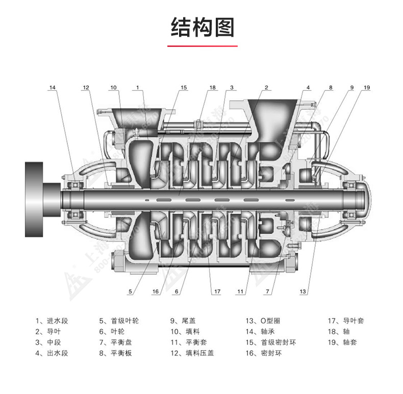 D型多级乐玩在线(中国)_乐玩在线结构图.jpg