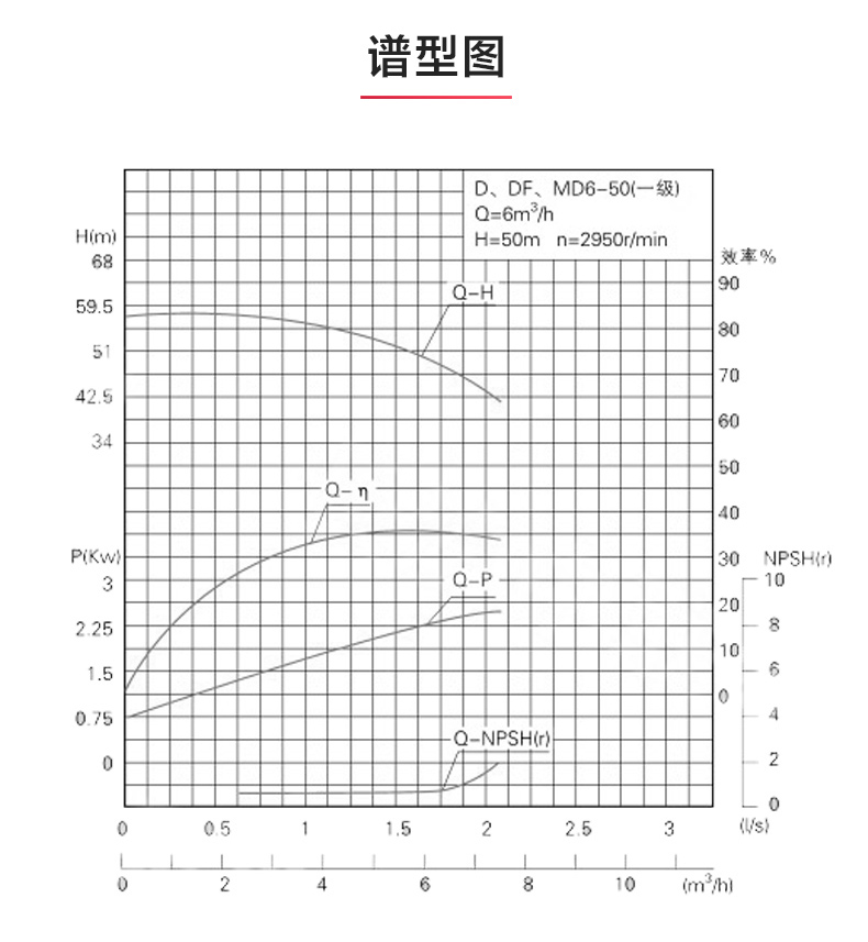 D型多级乐玩在线(中国)_乐玩在线性能参数.jpg