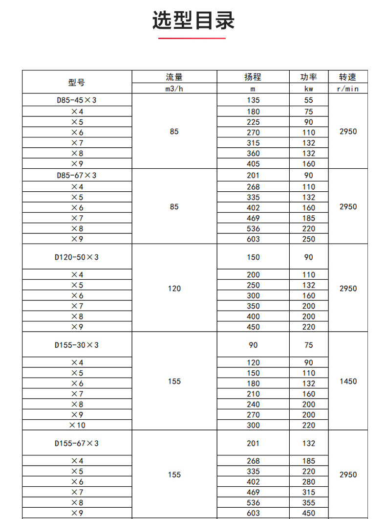 D型多级乐玩在线(中国)_乐玩在线选型目录.jpg