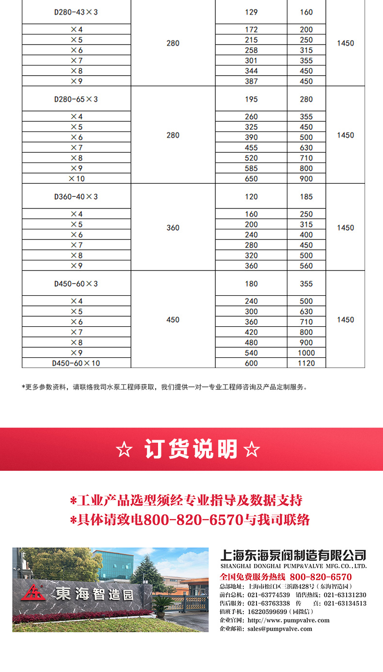 D型多级乐玩在线(中国)_乐玩在线选型目录2.jpg