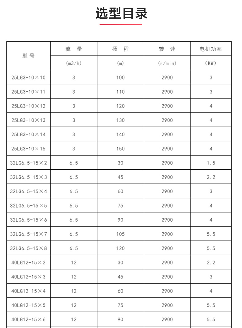 LG型立式多级离心乐玩在线(中国)_乐玩在线选型目录.jpg