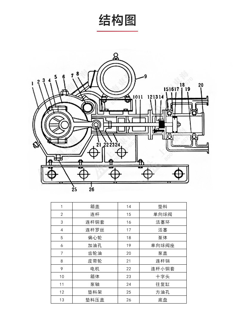 W1型往复乐玩在线(中国)_乐玩在线结构图.jpg