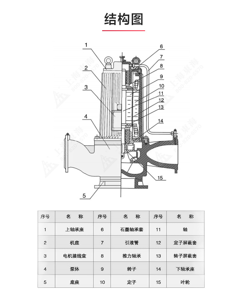 SPG型屏蔽乐玩在线(中国)_乐玩在线结构图.jpg