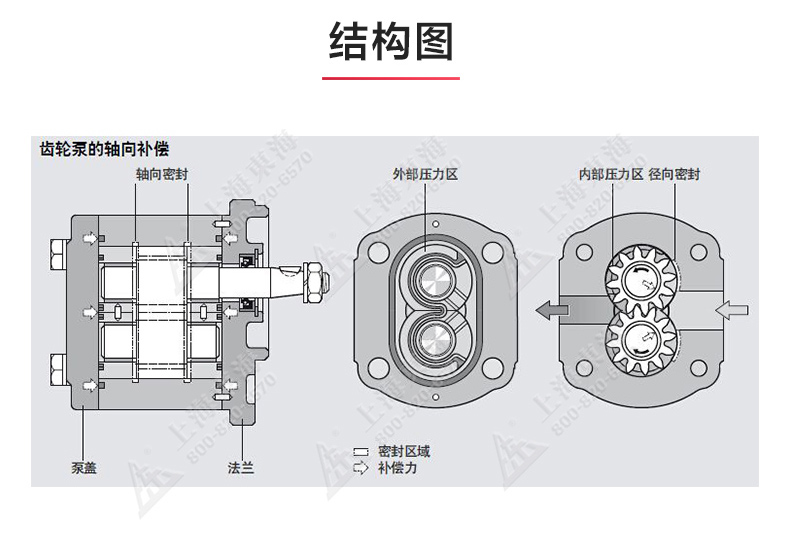 KCB型齿轮油乐玩在线(中国)_乐玩在线结构图.jpg