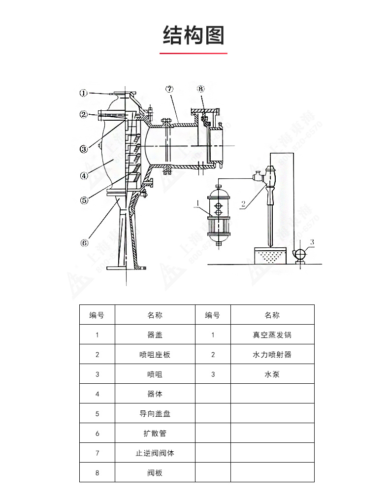 水利喷射器_乐玩在线结构图.jpg
