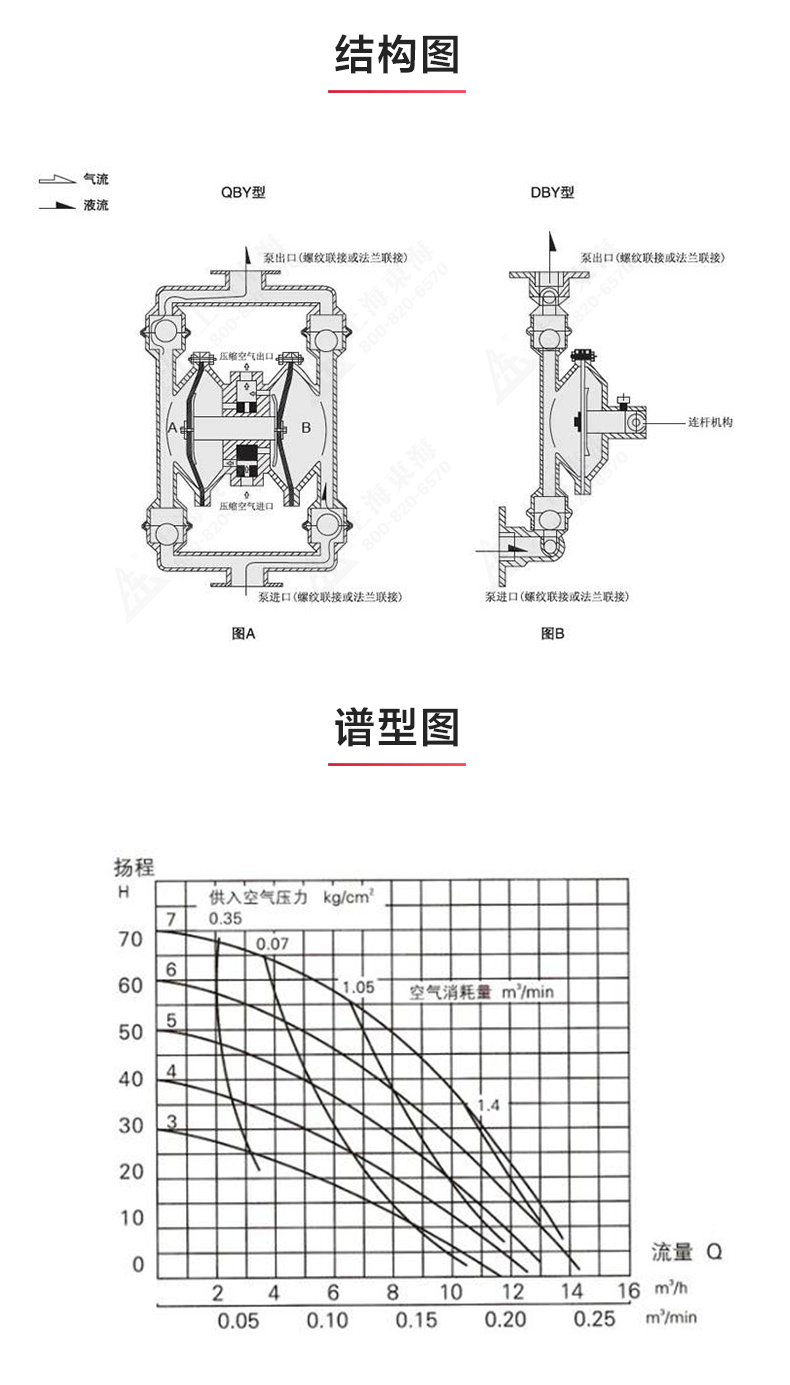 QBY型气动隔膜乐玩在线(中国)_03.jpg
