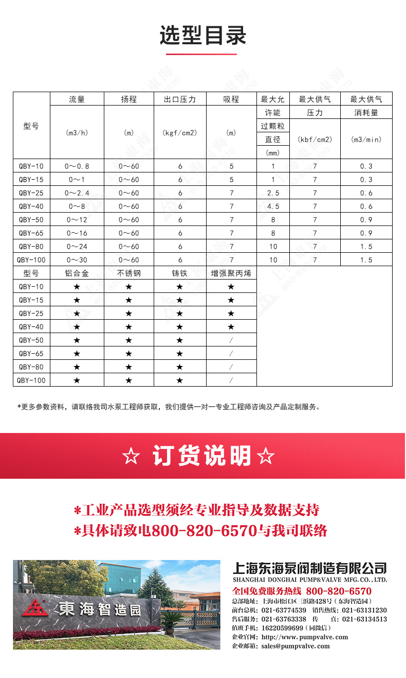 QBY型气动隔膜乐玩在线(中国)_04.jpg