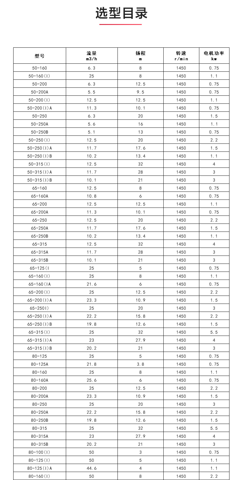 GRGD型离心乐玩在线(中国)_乐玩在线选型目录.jpg