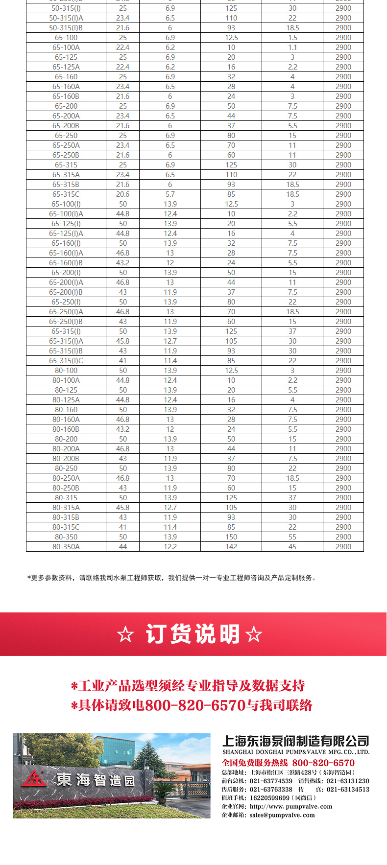 GRG型离心乐玩在线(中国)_乐玩在线选型目录2.jpg
