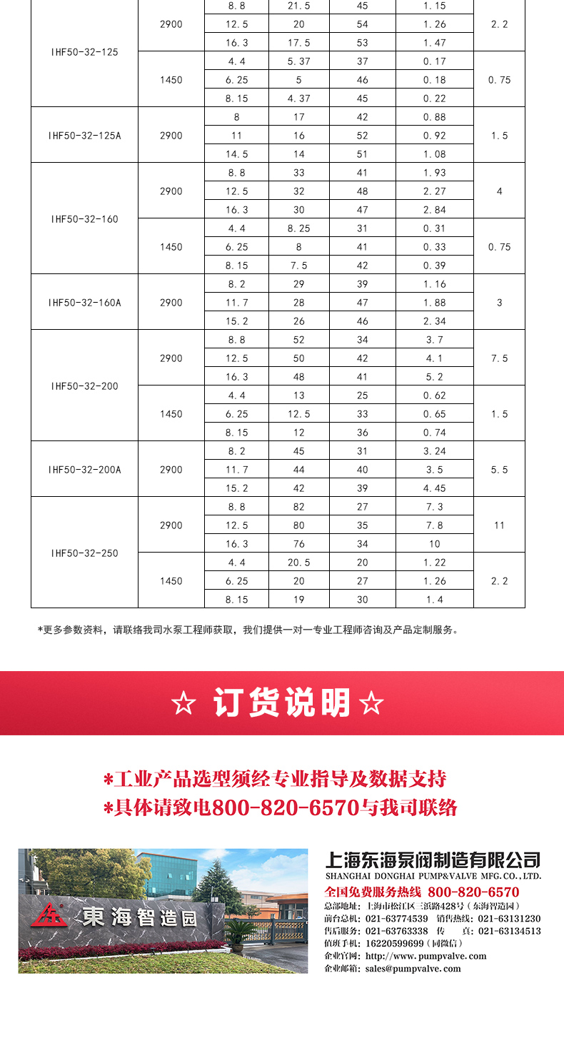 IHF型氟塑料衬里离心乐玩在线(中国)_05.jpg