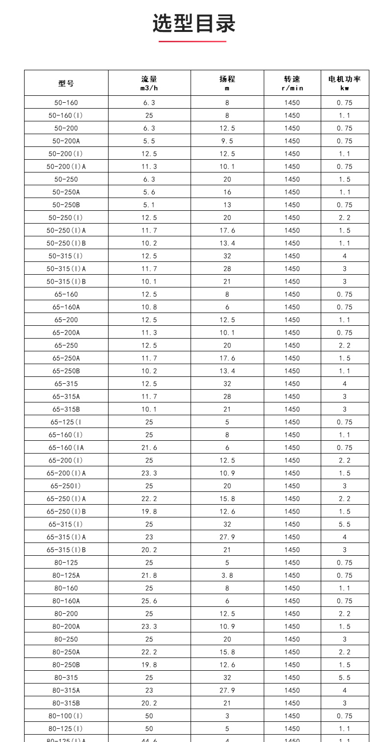 IHGD型离心乐玩在线(中国)_04.jpg