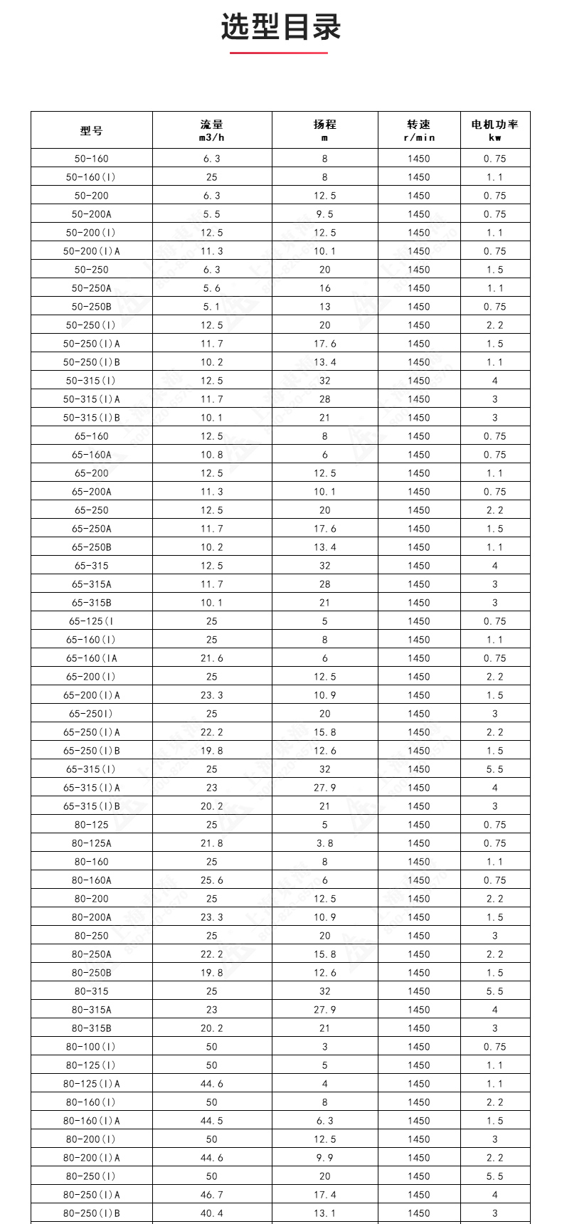 IRGD型离心乐玩在线(中国)_乐玩在线选型目录1.jpg