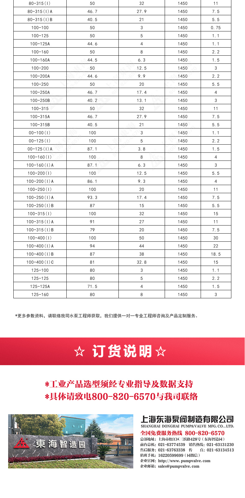 IRGD型离心乐玩在线(中国)_乐玩在线选型目录2.jpg