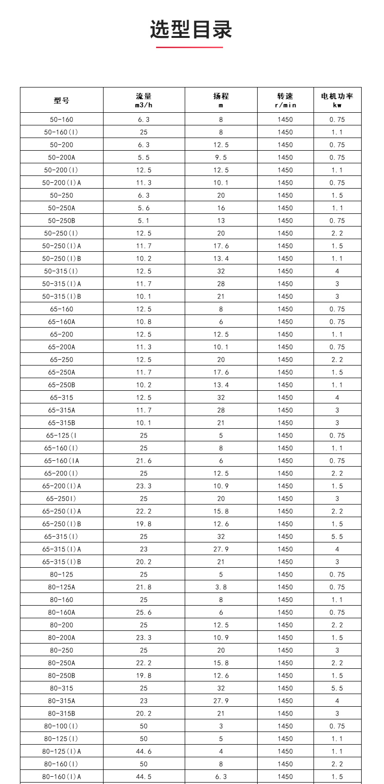 ISGB便拆式管道离心乐玩在线(中国)_04.jpg