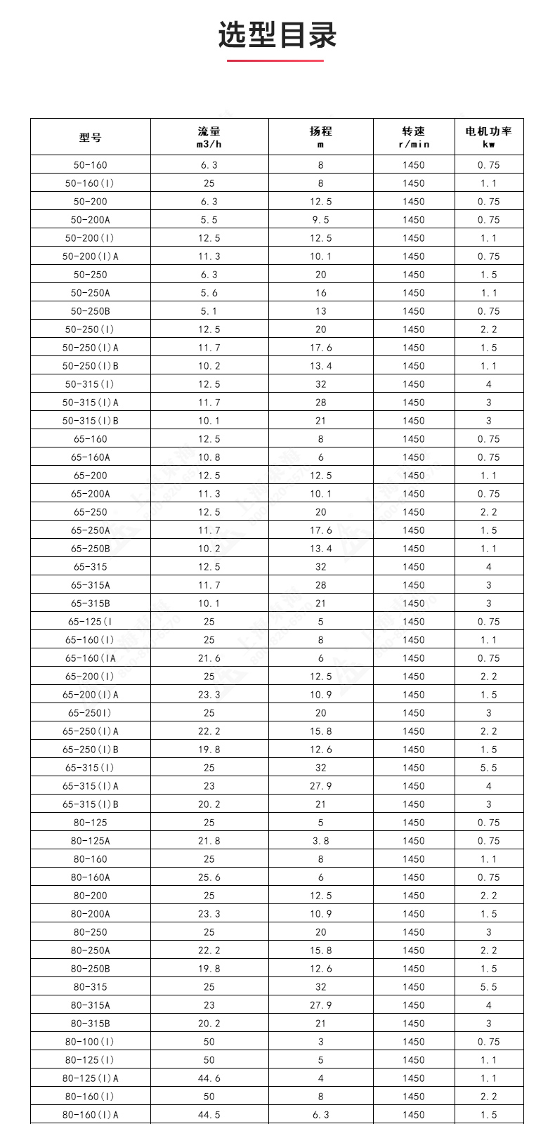 ISGD型离心乐玩在线(中国)_乐玩在线选型目录.jpg