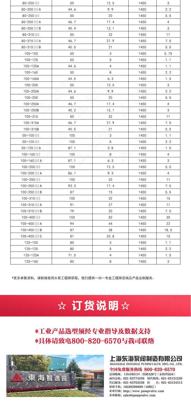 ISGD型离心乐玩在线(中国)_乐玩在线选型目录2.jpg