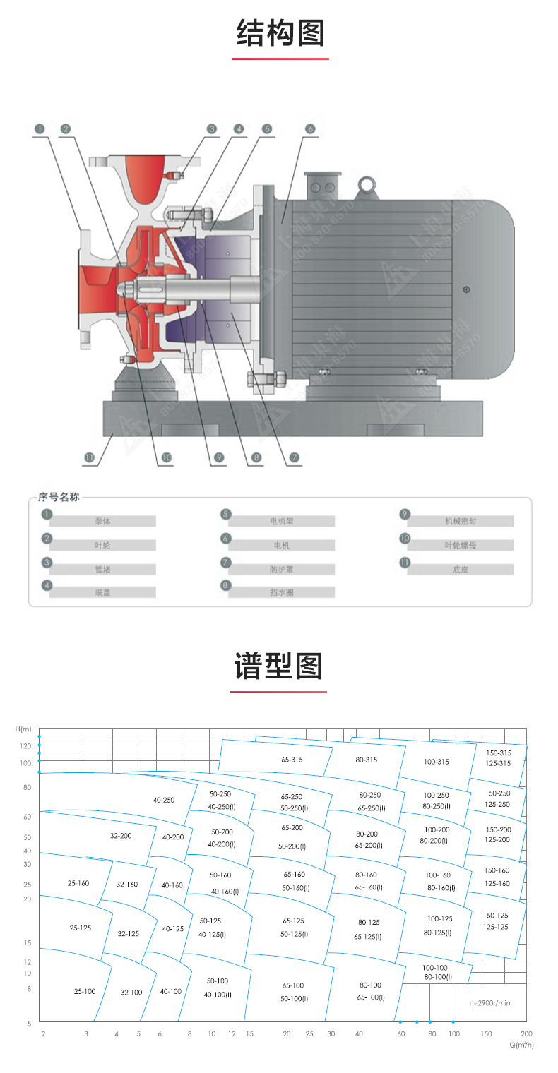 ISWBY型离心乐玩在线(中国)_03.jpg