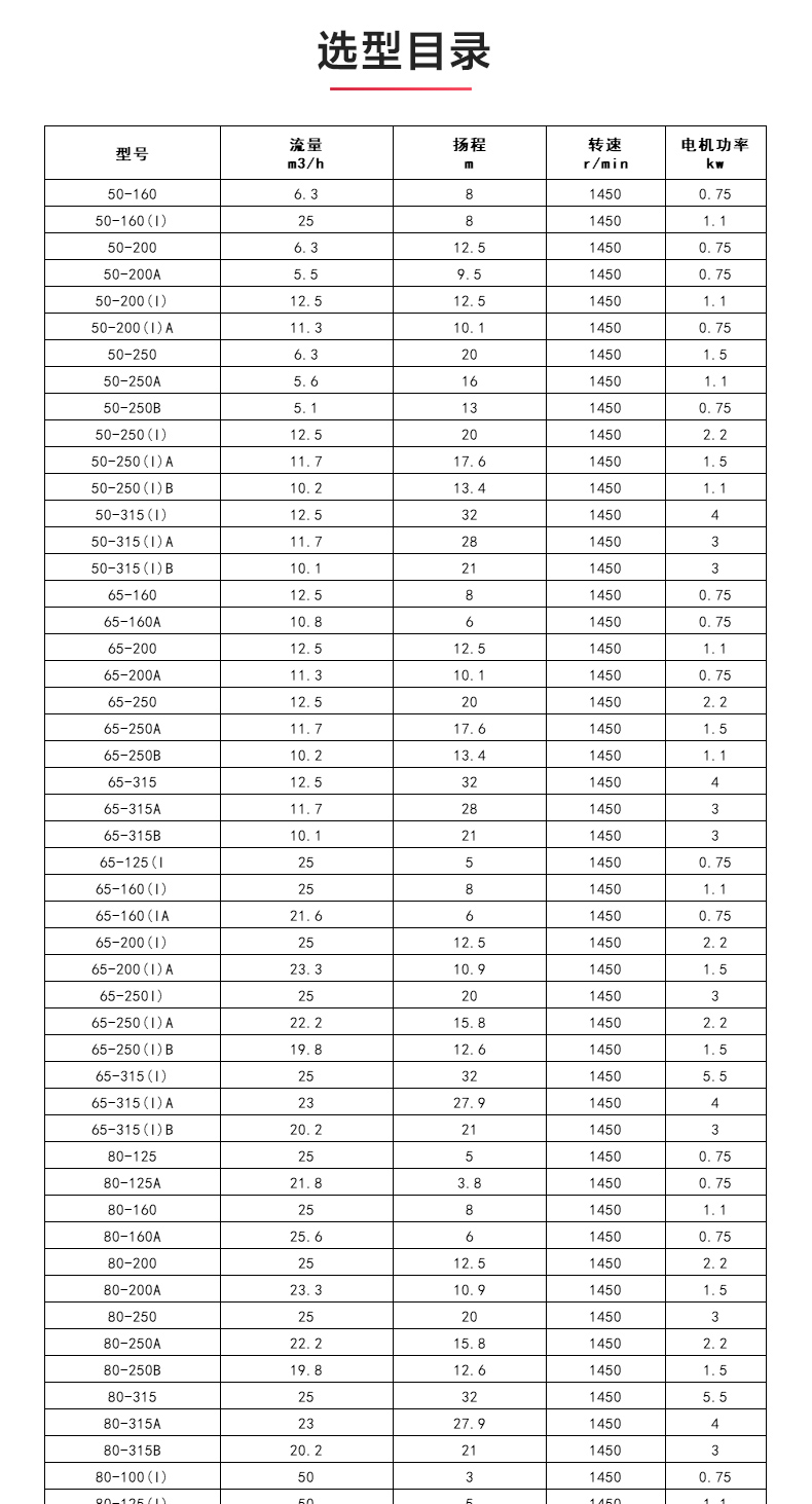 ISWDH型离心乐玩在线(中国)_04.jpg