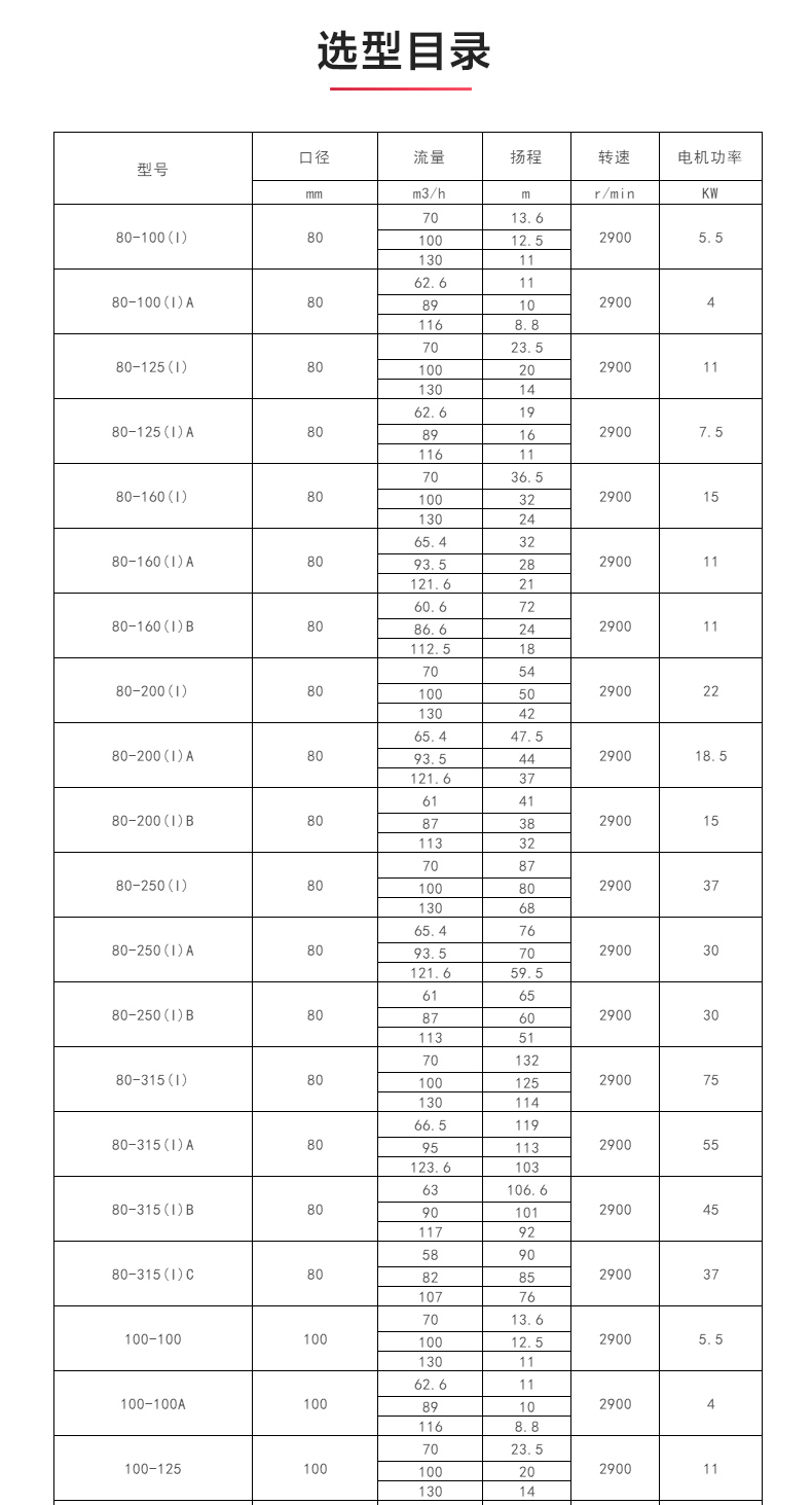 ISWH型离心乐玩在线(中国)_乐玩在线选型目录.jpg
