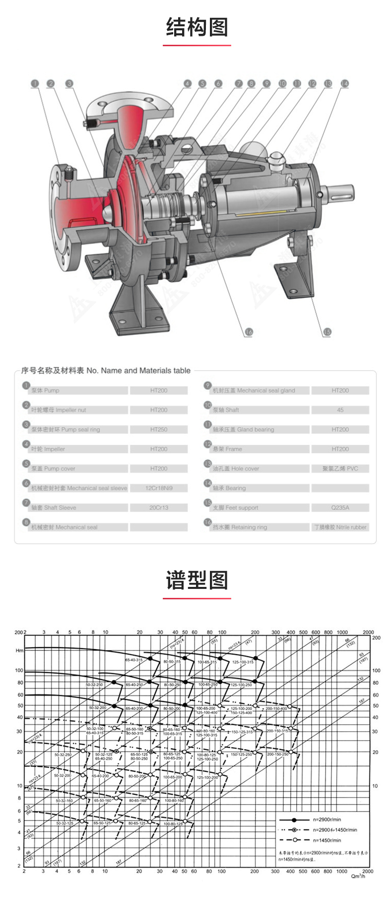 IY型单级单吸离心乐玩在线(中国)_03.jpg