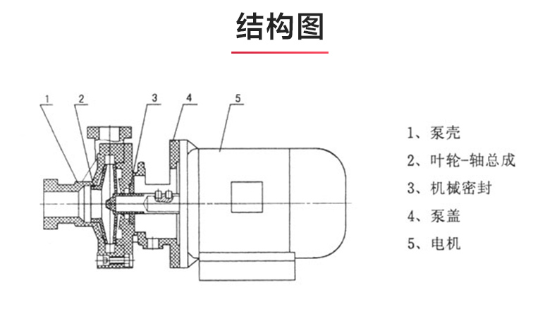 PF型氟塑料强耐腐蚀离心乐玩在线(中国)_03.jpg